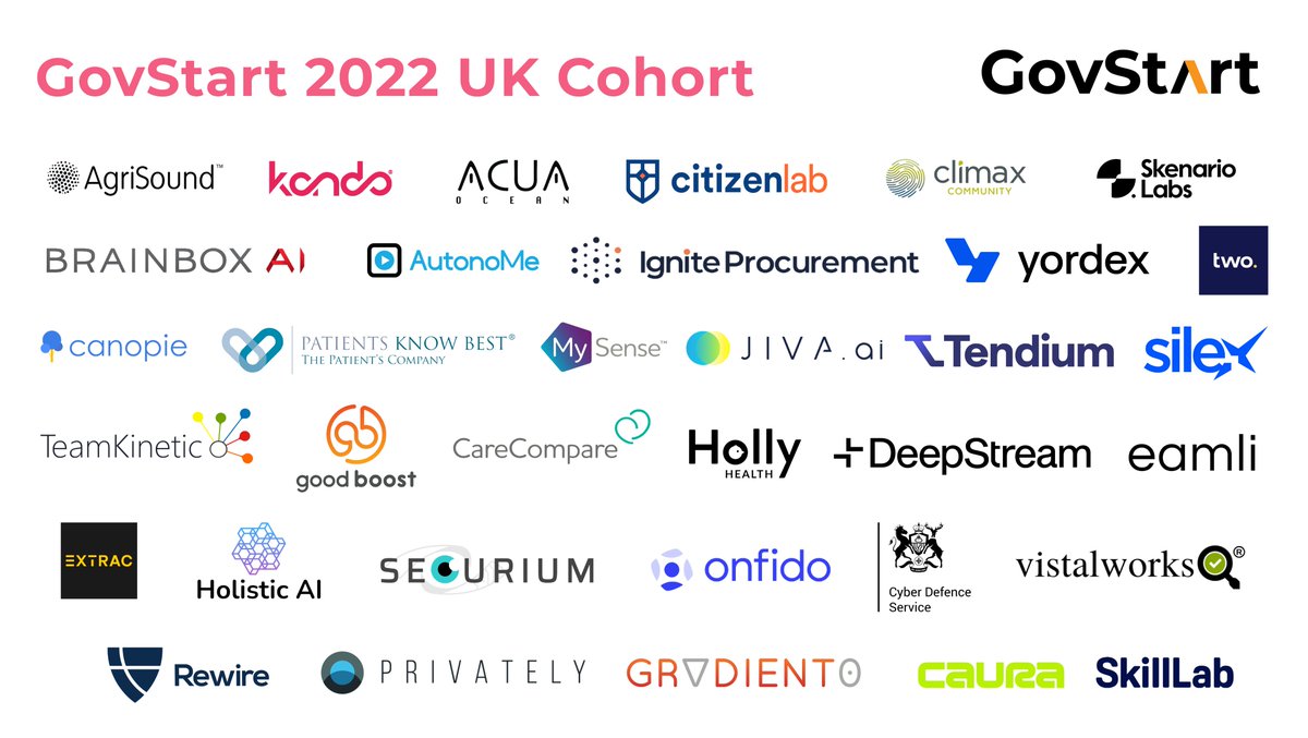 PUBLIC_Team's tweet photo. Today we’re excited to announce our latest cohort of #GovStart companies taking part in our new engagement platform🇬🇧🇩🇪. Startups span across Health &amp; Social Care🏥, Climate🌱, Justice⚖️, Business Systems💼, Online Safety💻, Employment✅ &amp; Transport🚌.
https://t.co/7BuCUbxdVv https://t.co/4xmYlSyBbB