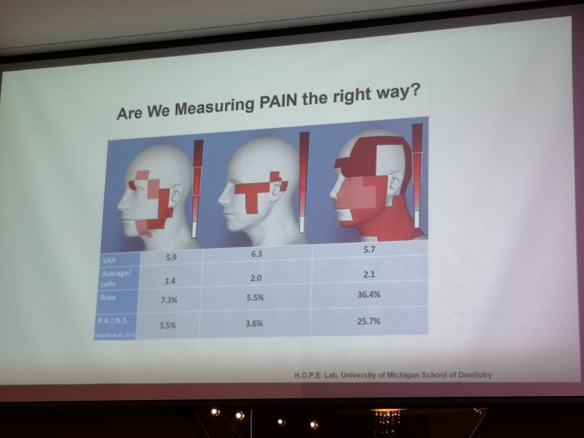 nurseswift's tweet image. Consistent theme across sessions at #BPSASM2022 is how poor severity or intensity scoring is as assessment tool. We are not measuring pain in the right way.