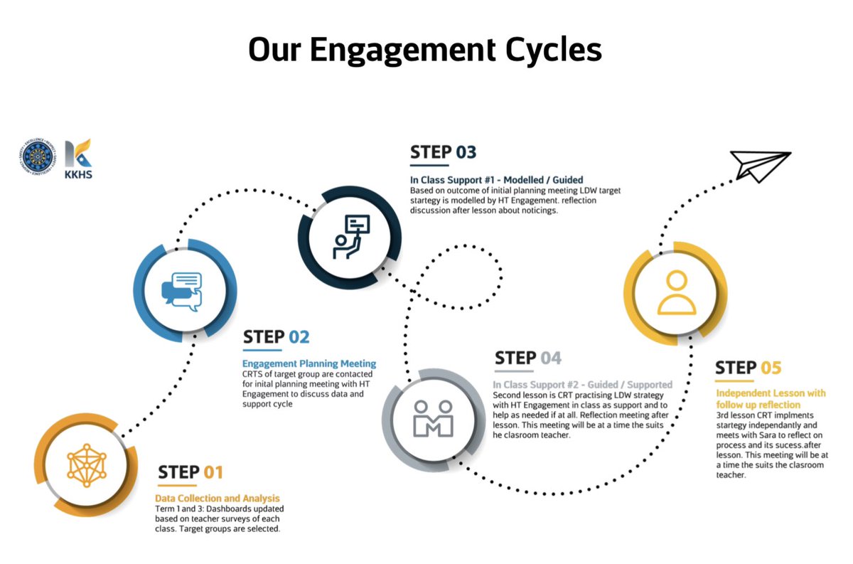 Some new graphics for <a href="/KKHSprojectNEST/">KKHSprojectNEST</a> to keep@us focussed and moving forward with our SIP Implementation.