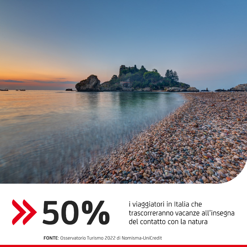 UniCredit_IT's tweet photo. #OurCommunities: presentata nel corso del forum #ItalianEXPerience, la nuova edizione di #Made4Italy. 🇮🇹

Obiettivo: promuovere progetti legati a identità regionali e favorire offerta congiunta tra aziende di turismo e agri-food, con un plafond di 5mld € per il triennio 2022-24