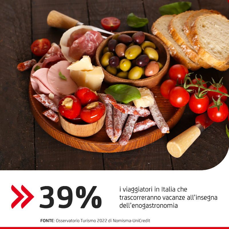 UniCredit_IT's tweet photo. #OurCommunities: presentata nel corso del forum #ItalianEXPerience, la nuova edizione di #Made4Italy. 🇮🇹

Obiettivo: promuovere progetti legati a identità regionali e favorire offerta congiunta tra aziende di turismo e agri-food, con un plafond di 5mld € per il triennio 2022-24