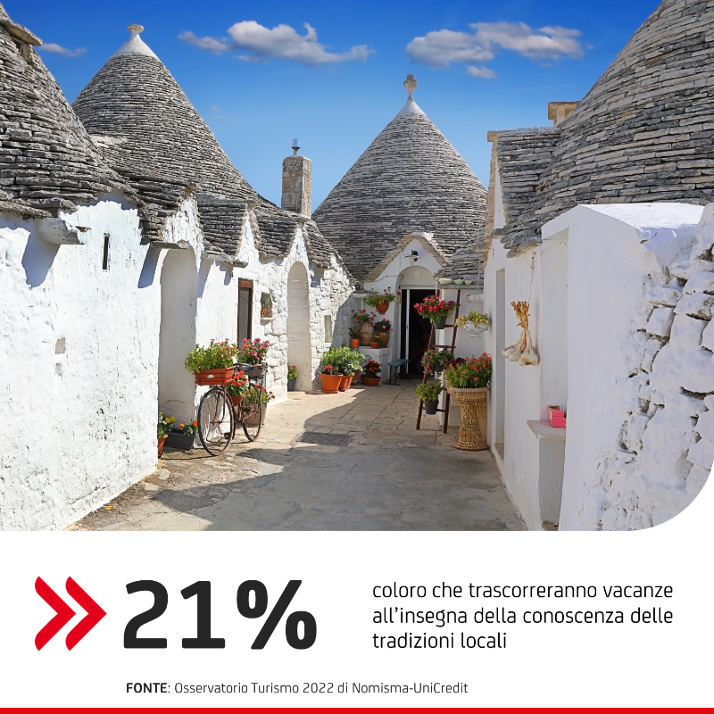 UniCredit_IT's tweet photo. #OurCommunities: presentata nel corso del forum #ItalianEXPerience, la nuova edizione di #Made4Italy. 🇮🇹

Obiettivo: promuovere progetti legati a identità regionali e favorire offerta congiunta tra aziende di turismo e agri-food, con un plafond di 5mld € per il triennio 2022-24