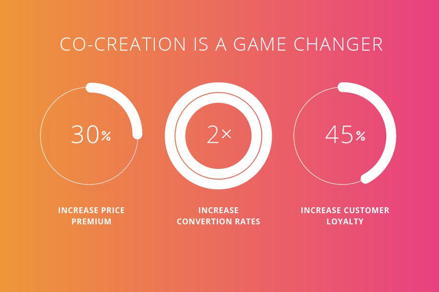 CustomizerSmart's tweet image. Whatever your product is: t-shirts, roller blinds, bicycles, or bags, increase conversion rate twice with Smart Customizer. 

Check out our demo! bit.ly/3PqhP9p

#productcustomizer #smartcustomizer #ecommerce