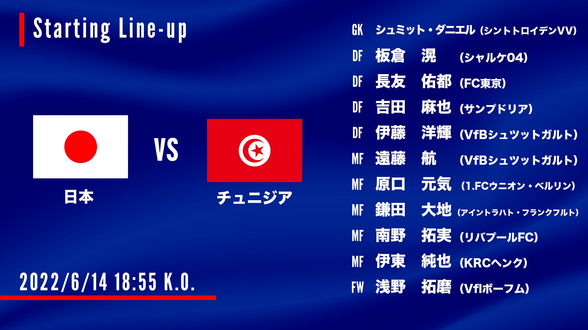 jリーグ 日本プロサッカーリーグ スタメン発表 注目の 鎌田大地 選手 伊藤洋輝 選手らが名を連ねています 代表親善試合 6 14 火 18 55 Ko予定 日本 Vs チュニジア T Co 8lah0pd1vr Twitter jリーグ 日本プロサッカーリーグ スタメン発表 注目の 鎌田大地 選手 伊藤洋輝 選手らが名を連ねています 代表親善試合 6 14 火 18 55 Ko予定 日本 Vs チュニジア T Co 8lah0pd1vr Twitter