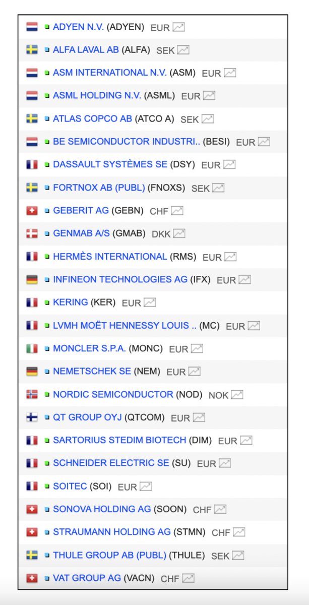 Je ne sais pas quand, mais je pense savoir quoi 💡

25 actions de qualité qui pousseront surement fort en cas de reprise de tendance haussière sur les indices 📈

À mettre dans vos watchlists long terme ⌛️