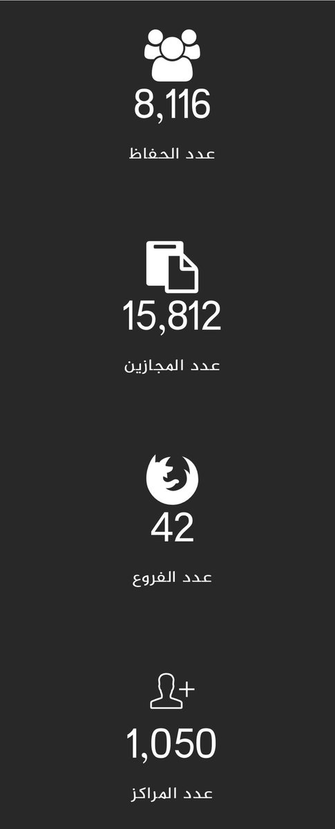 DTABOUB's tweet photo. لمحة بسيطة عن بعض انجازات جمعية المحافظة على القرآن الكريم 
والأرقام والمشاريع تتحدث عن نبل وسمو الرساله وعظم الانجاز منذ عام ١٩٩١، أليس غريبا أن يضيق على هذه الجمعية في بلدنا بدل أن تتلقى الدعم والتكريم؟ألا يجب أن تكون نشاطاتها في متناول وقدرة كل فئات المجتمع؟ https://t.co/qi82RbGQ87