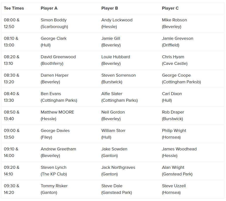 The tee times for the ERUGC Amateur Championships at Beverley Golf Club on Sunday 19th June have been announced:

erugc.co.uk/news/tee-times…