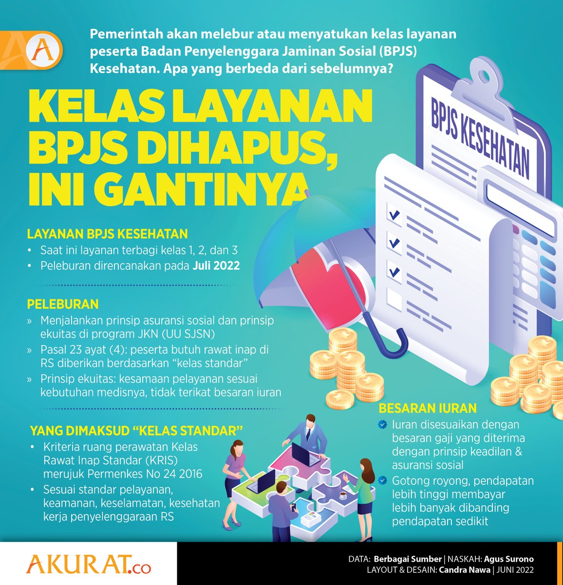 akuratco's tweet photo. Pemerintah akan melebur atau menyatukan kelas layanan peserta Badan Penyelenggara Jaminan Sosial (BPJS) Kesehatan. Apa yang berbeda dari sebelumnya?

Simak informasi selengkapnya di bawah! https://t.co/uBQUSF10iJ