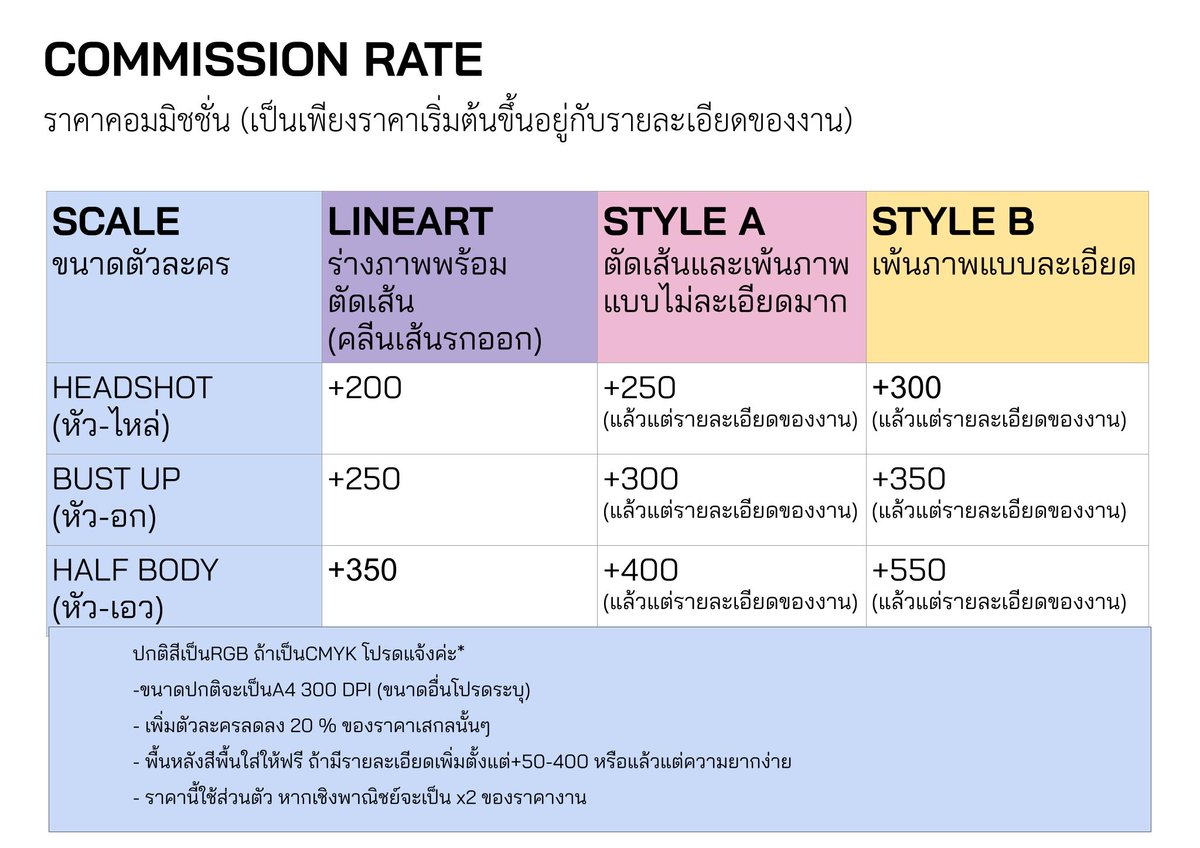 Kamol_baibua's tweet photo. Pls RT 📢
เปิดรับคอมมิชชั่นจำนวน 0/3 คิวค่า
รับตั้งแต่ หัว -ไหล่ - อก - เอว
OC/Fanart/Kpop/Anime ✅
คนแก่ หุ่นยนต์ สัตว์(บางชนิด)❌

สอบถามทาง DM/ใต้เม้นได้เลยนะคะ ♥ 

ดูรายละเอียดเพิ่มเติมได้ที่ https://t.co/hgQQlBpn3E

#commissionTH #Commission #รับวาดรูป #commissionopen https://t.co/tYCXrIvvkX