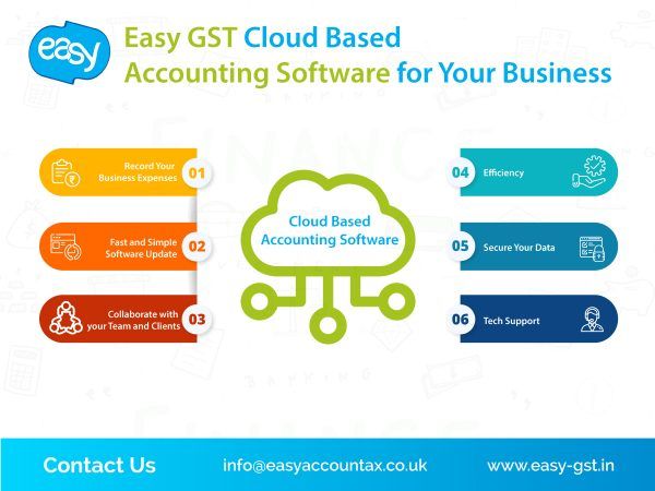 easyoncloud's tweet image. Easy GST Cloud-Based Accounting Software for Your Business.

Contact us and get a free trial now!
🌐 lnkd.in/eEPPBut
📩 sales@easyaccountax.co.uk

#easygst #accountingsoftware #smallbusinesses #accounting #accountants #onlineaccountingsoftware #smallbusinessowners