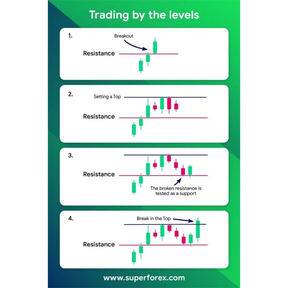 Traderwave's tweet image. #TradingKnowledge