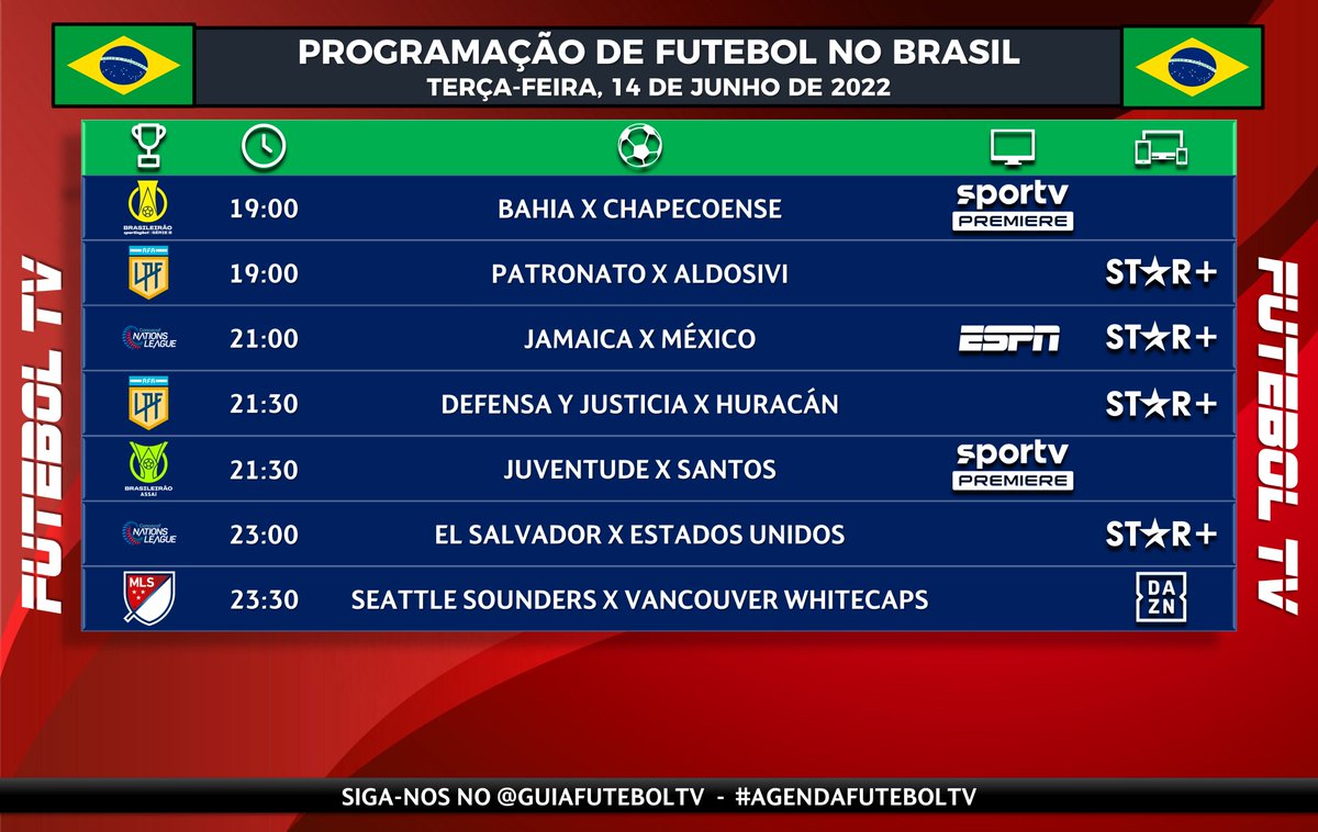 guiafuteboltv's tweet photo. 🇧🇷 Programação do Futebol no Brasil
📅 Terça-feira, 14 de Junho de 2022

⏰ 📺 Horários e TV disponíveis no Brasil.
⚠️ Sujeito a modificações.

#NationsLeagueNaESPN #NationsLeagueNoSporTV #Brasileirao2022 #BrasileiraoNoPremiere #BrasileiraoNoSporTV #FutebolNaESPN #ESPNnoStarPlus https://t.co/yurUUrjxGh