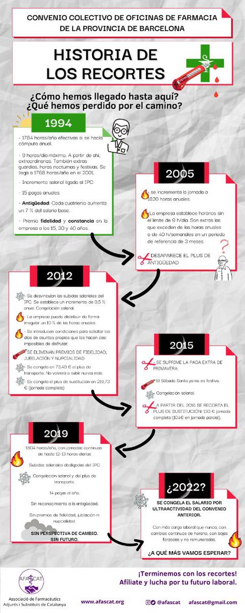 Leptyna's tweet photo. Recordem que @FEFAC_farmacia  no ha volgut mai reduir ni un segon la jornada laboral. De fet ⬇️ en el conveni de 2005 passem de 1784h/any a 1820h/any. https://t.co/RLJ5YQOBDv