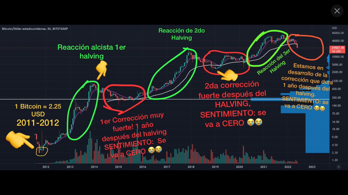 VarianCrypto's tweet photo. Nunca olvides, de donde venimos, donde estamos y donde estaremos #BTC 

Solo ten paciencia y #HODL 🧘🏻 

#DiamonHands #BTFD https://t.co/NL4ak34Xnv