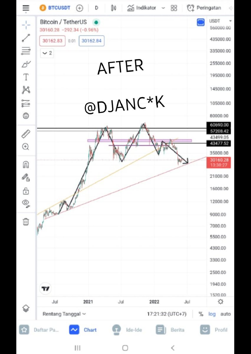 DJANCUKtrader's tweet photo. @Trader_Jibon https://t.co/dPF317cGti