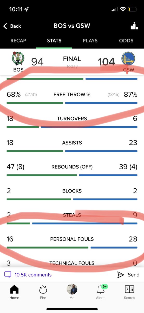 Receipts for all the <a href="/celtics/">Boston Celtics</a> fans cryin about the refs stole it.