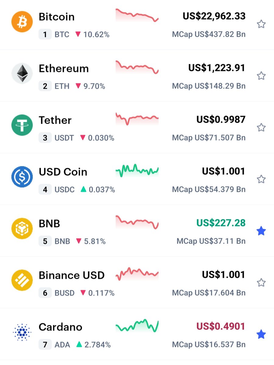 tesnicart's tweet photo. 🤣 Maybe after 🚀
Do you have #Crypto coins?

#cryptocurrency #CryptoMarket #Cryptos #Bitcoin #ETH #Binance #BitcoinCrash https://t.co/mavQ0tG6G7