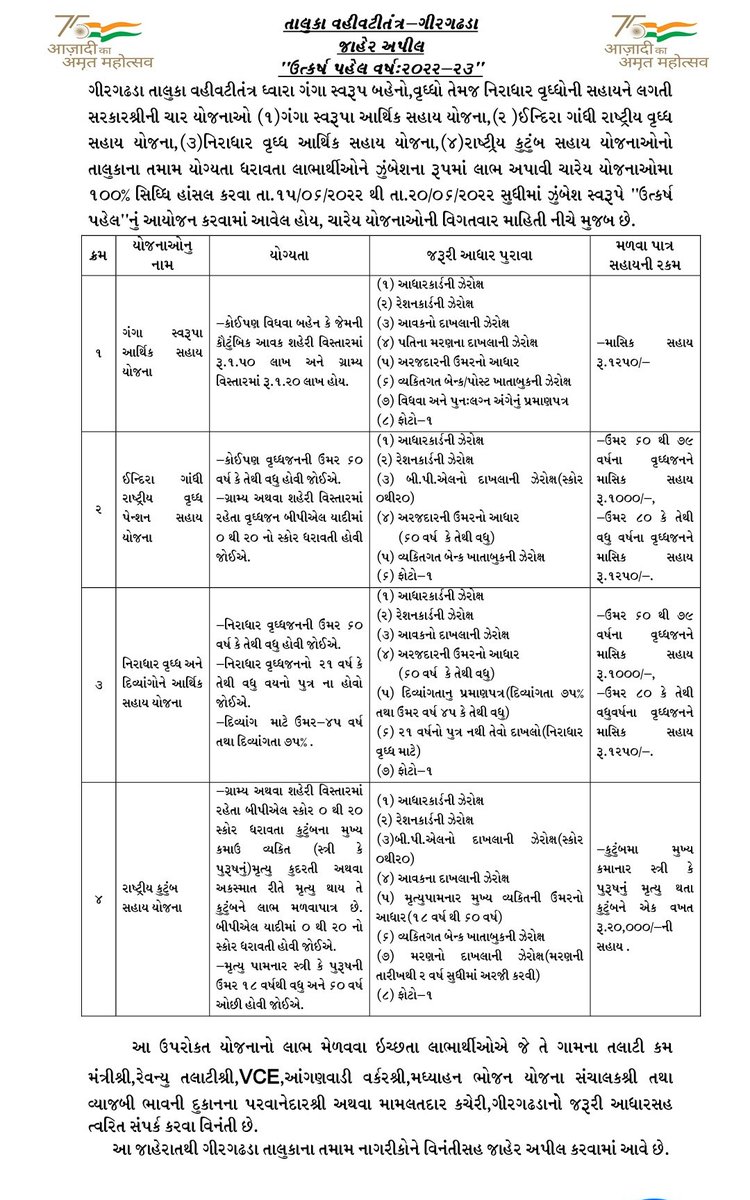 ગીર ગઢડા તાલુકાના તમામ લાયક લાભાર્થી સુધી જાહેર અપીલ પહોંચાડી સેવા યજ્ઞમાં ભાગીદાર થવા સર્વે ને નમ્ર વિનંતી છે. #untothelast  <a href="/sdmuna123/">SDM & ER0 93 UNA</a> <a href="/collectorgirsom/">Collector Gir Somnath</a> <a href="/pkumarias/">Pankaj Kumar</a>