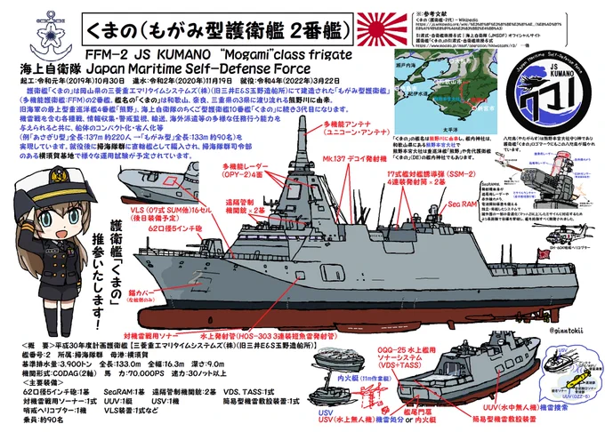 #2022年自分が選ぶ今年上半期の4枚
護衛艦「かが」入渠中…途中
護衛艦「もがみ」
護衛艦「くまの」
掃海艦「えたじま」 