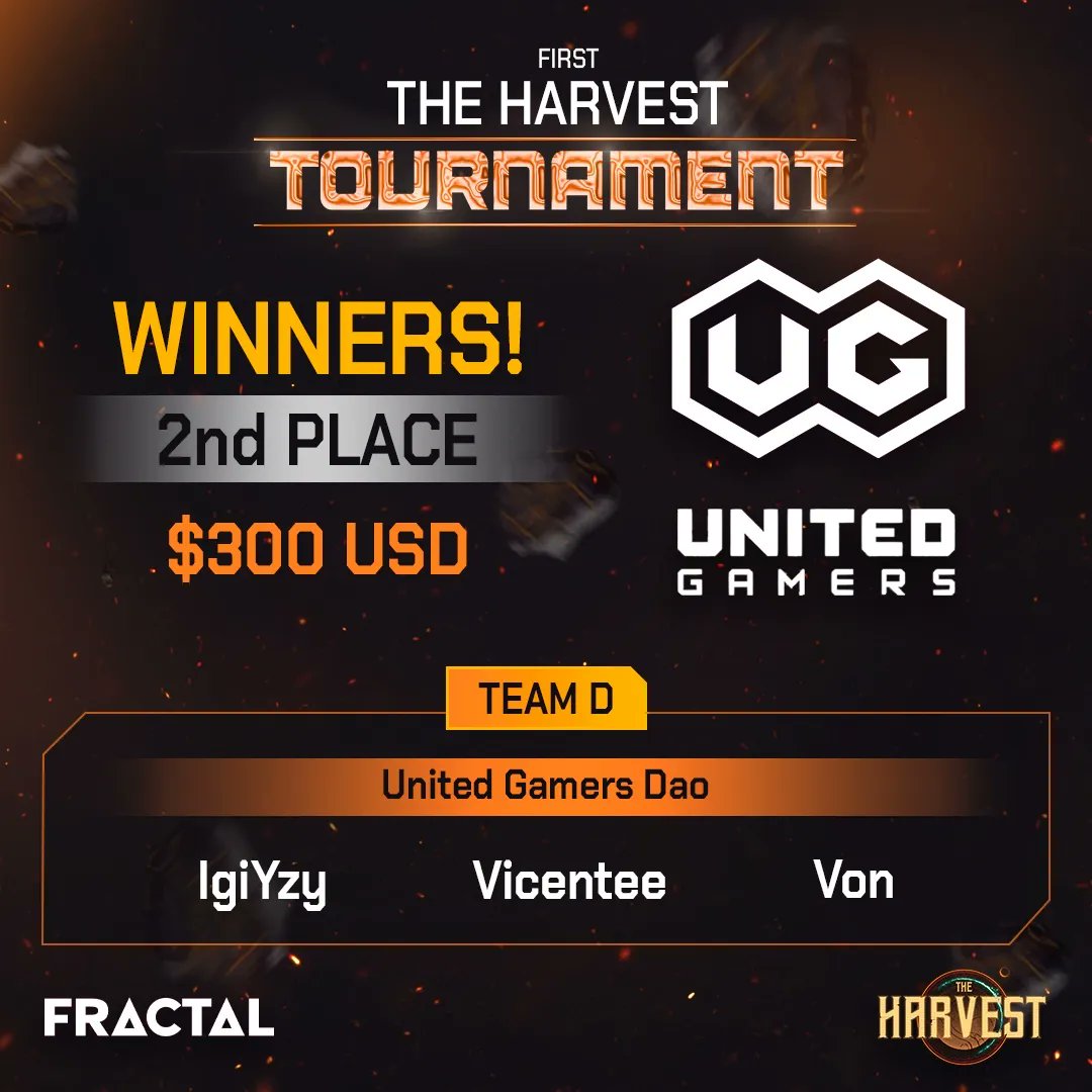 TheHarvestGame's tweet photo. Congratulations! 💯
Champion - AFKBOOST
2nd - United Gamers Dao
3rd - Team Cardo Dalisay | YGG
4th - Polemos

GG! 🚀
 
Join us on Discord to join the next tournaments! 👇
https://t.co/I3Jo98y5Gr

Watch it again at: https://t.co/S4Wpu65eDK 🚀

Powered by @fractalwagmi 🔥 https://t.co/RJDsRRT0Bi