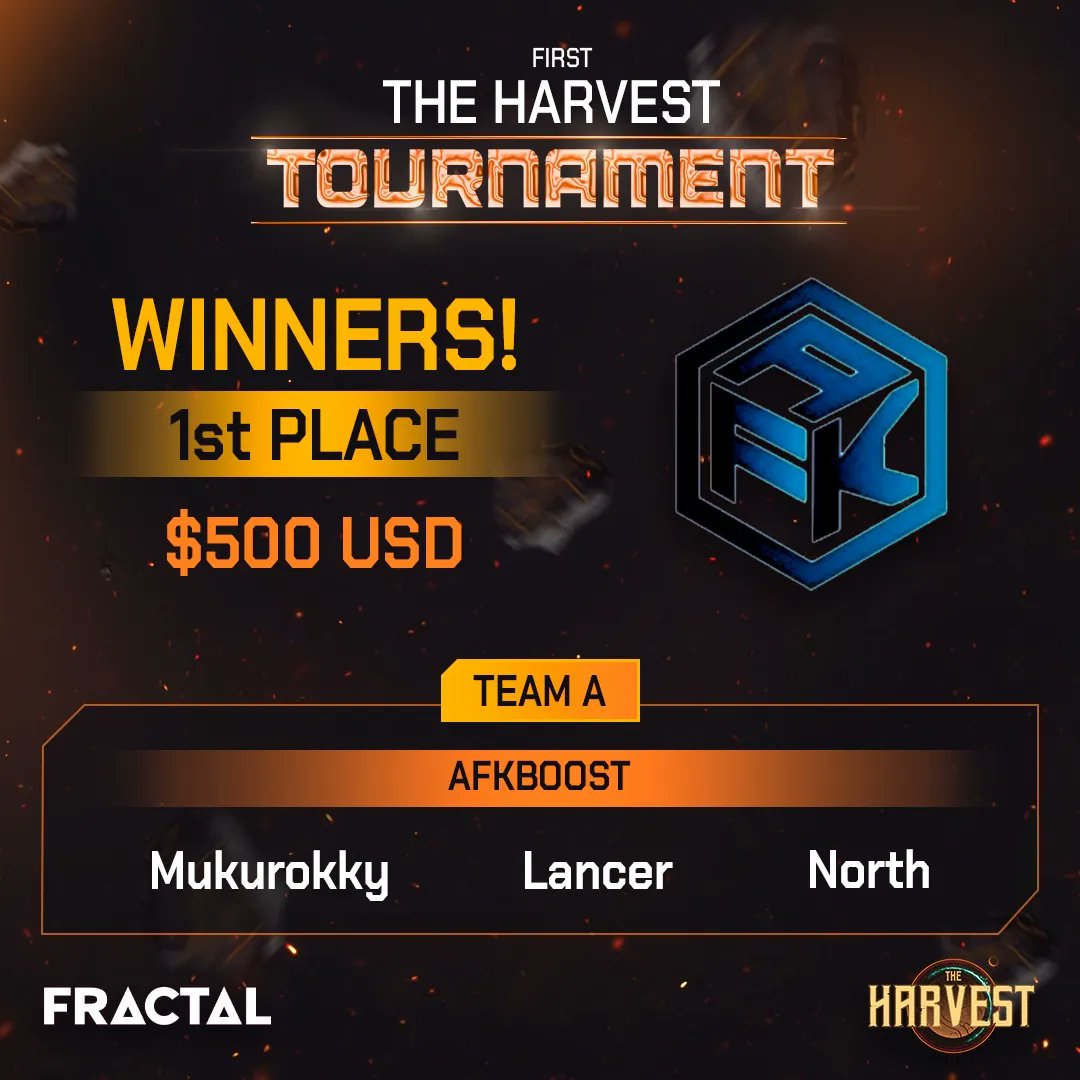 TheHarvestGame's tweet photo. Congratulations! 💯
Champion - AFKBOOST
2nd - United Gamers Dao
3rd - Team Cardo Dalisay | YGG
4th - Polemos

GG! 🚀
 
Join us on Discord to join the next tournaments! 👇
https://t.co/I3Jo98y5Gr

Watch it again at: https://t.co/S4Wpu65eDK 🚀

Powered by @fractalwagmi 🔥 https://t.co/RJDsRRT0Bi