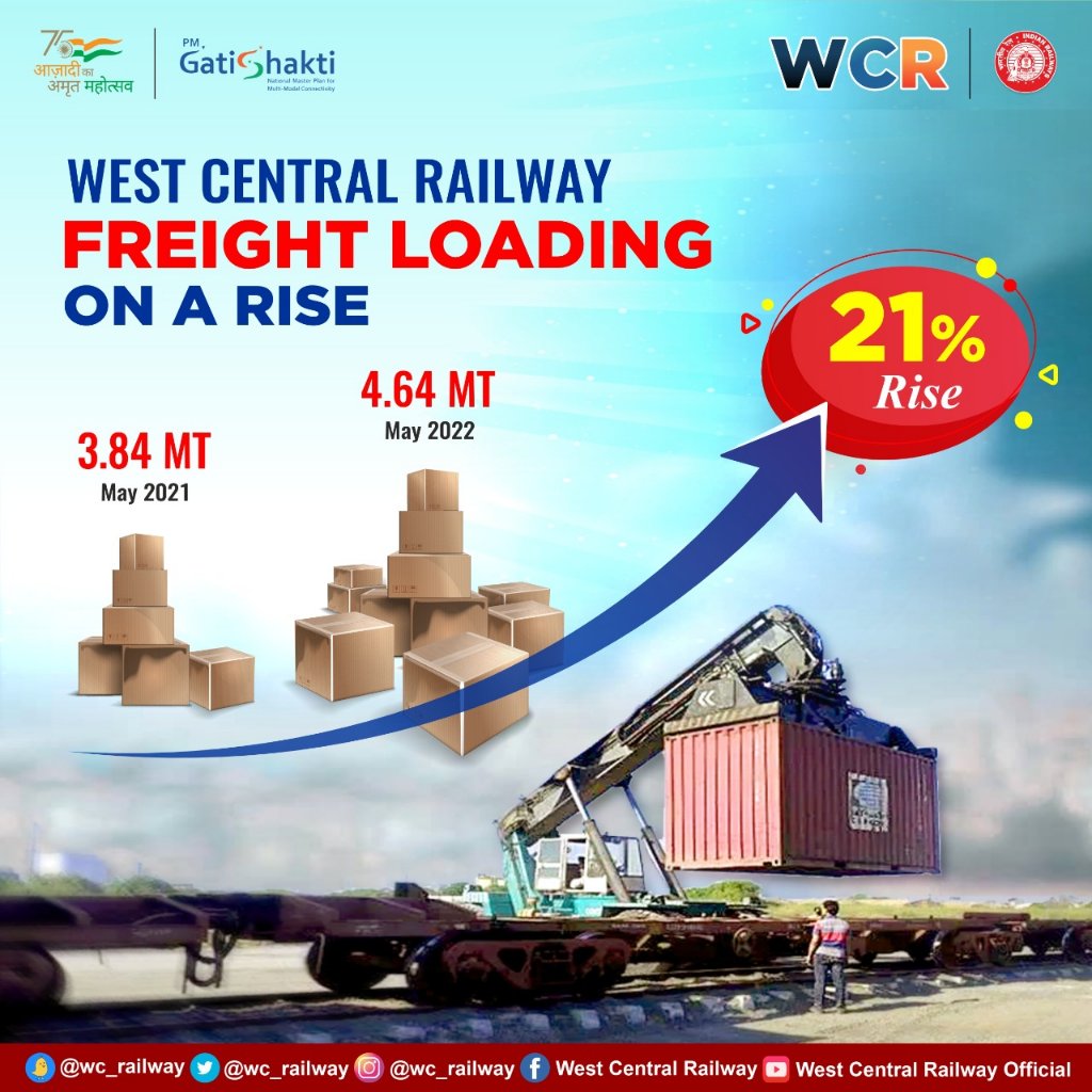 West Central Railway on Twitter "West Central Railway Freight Loading on a Rise. 