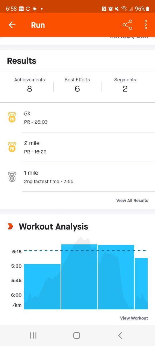 bionic_elbow84's tweet image. New 5k person best!
@UKRunChat @runningpunks 
#fitness #5kmtoday #RunningMan #MentalHealthAwarenessWeek