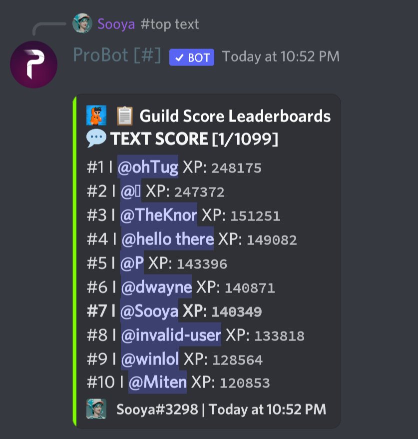 intrestshideout's tweet photo. Here is the weekly update on the text leaderboards in intrests'only farms! Most notable thing that happened this week was panzer taking the number 5 spot, congrats on getting very epic gamer! https://t.co/LHthA3b1R9