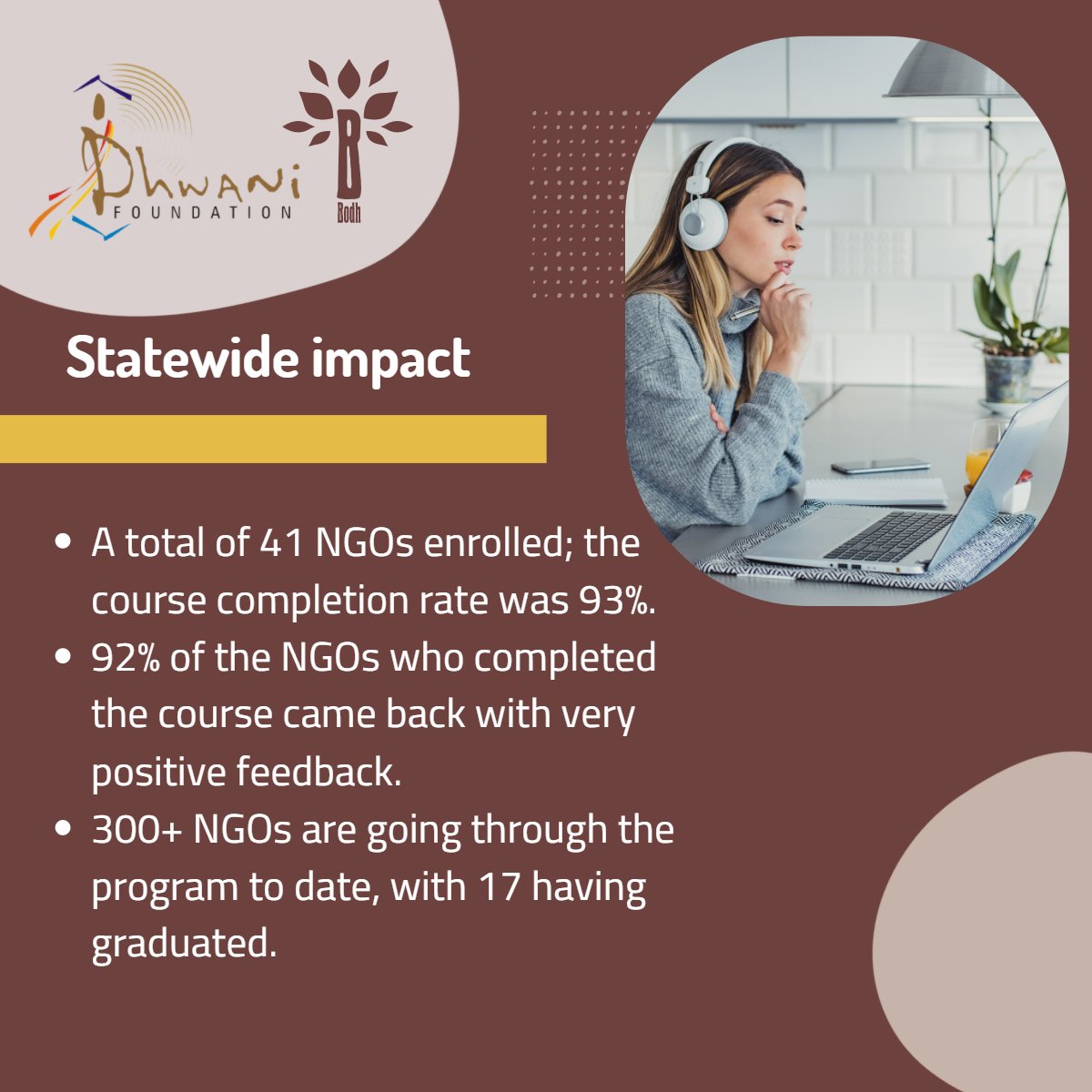 Bodh_CB's tweet photo. Dhwani Foundation has a #mission to #educate NGOs across Karnataka. The impact of the #elearning modules we built for them is still being felt.

Learn more at https://t.co/WmFmZTNCNt

#bodh #dhwanifoundation #b2bsolutions #business #businesstobusiness #happyclients #courses https://t.co/6pIcNoDpPy