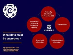 TheCyphere's tweet photo. Whether or not the data privacy regulations like GDPR applies to your company, encryption is an essential component of any data security strategy.
#GDPR #Gdpraudit #dataprotection #infosec
Read the full article: A Guide to GDPR Encryption
▸ https://t.co/MzP2tJr4Xu https://t.co/yS4CCn2Xnb