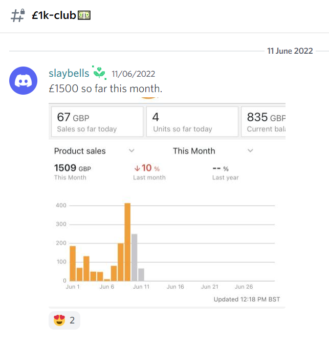 TheGravyTrainUK's tweet photo. Another four members into the £1K monthly club 🍻

Want to start your own side hustle with Amazon FBA ?

Want to make a second income outside of your 9-5?

Weve got you covered 🤝

Join TGT here: https://t.co/og1GhwLWBf https://t.co/eCYe1xudCg