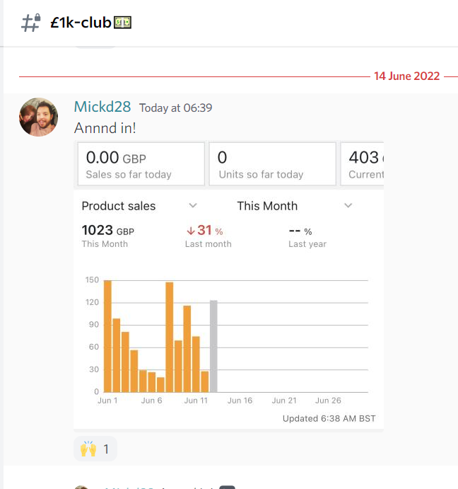 TheGravyTrainUK's tweet photo. Another four members into the £1K monthly club 🍻

Want to start your own side hustle with Amazon FBA ?

Want to make a second income outside of your 9-5?

Weve got you covered 🤝

Join TGT here: https://t.co/og1GhwLWBf https://t.co/eCYe1xudCg