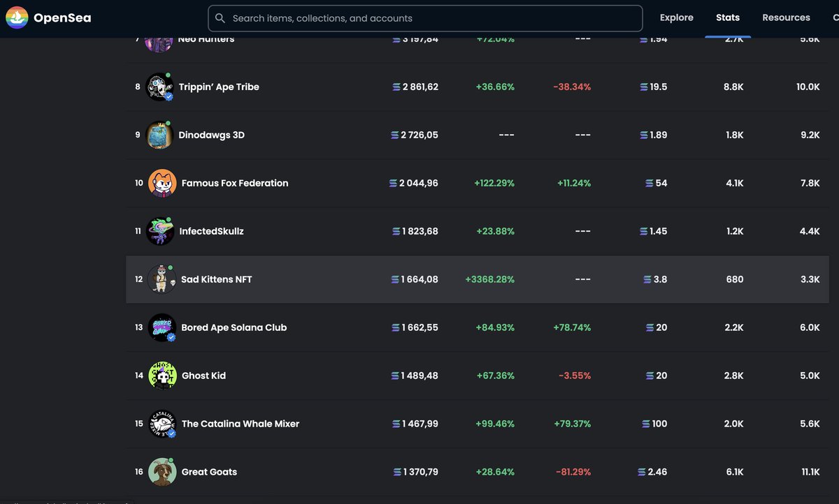 Sad Kitten NFT tweet media