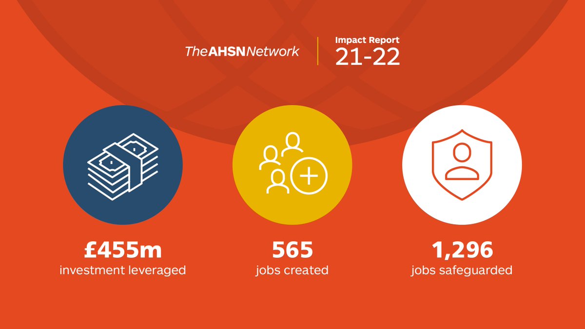 HealthInnovNet's tweet photo. Through work with industry and healthcare innovators the #AHSNs have contributed to £455 million of investment and the creation/protection of more than 1,800 jobs in 21-22. 

👉 Find out more: https://t.co/s1p1WWGAQ0 https://t.co/RLv5jfvn2s