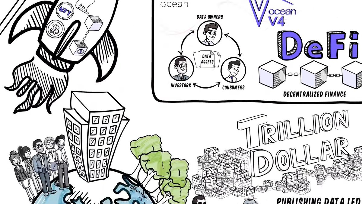 WeDataNation's tweet photo. 📽️Check out this short &amp; informative videographic by @datawhale 🐳

☑️Outlining exactly how #OceanONDA V4 is fixing the current broken data economy with the #NewDataEconomy 🔥

Enjoy 💙

https://t.co/VYotWKZeu9 https://t.co/QF1ImENsO1