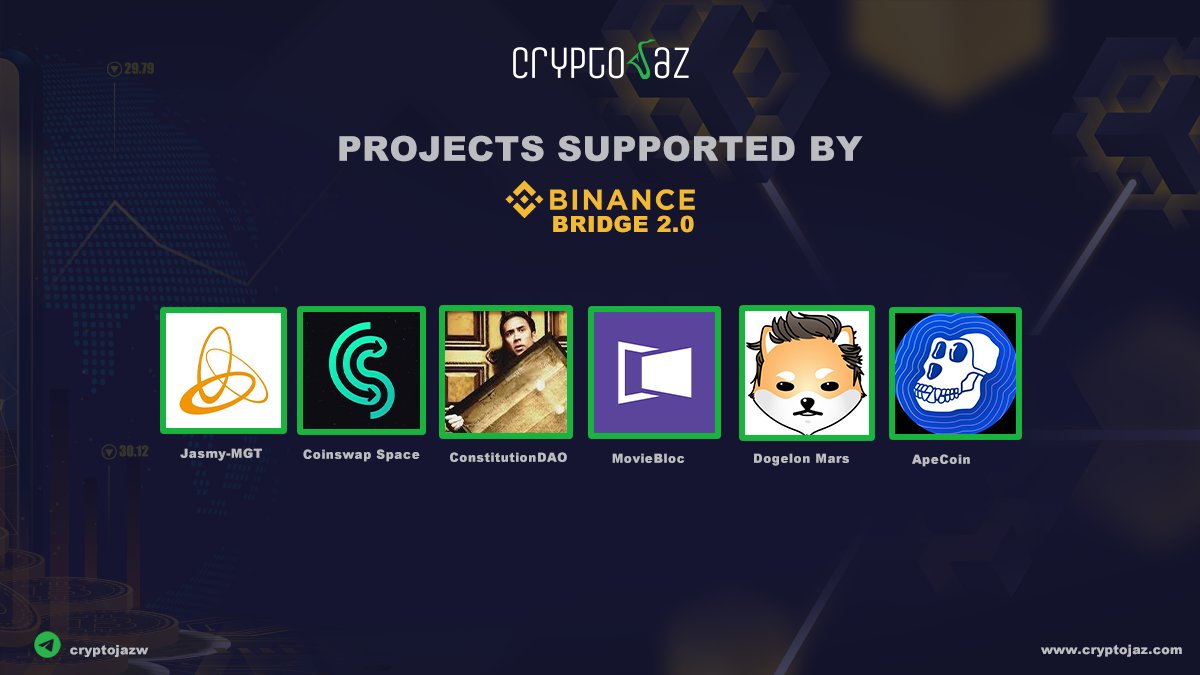 cryptojazcom's tweet photo. Projects supported by Binance bridge 2.0

@JasmyMGT
 
@apecoin
 
@DogelonMars
 
@moviebloc
 
@ConstitutionDAO
 
@CoinSwap_Space
 
#cryprojaz #crypto #binance https://t.co/Ezpbdut7c6