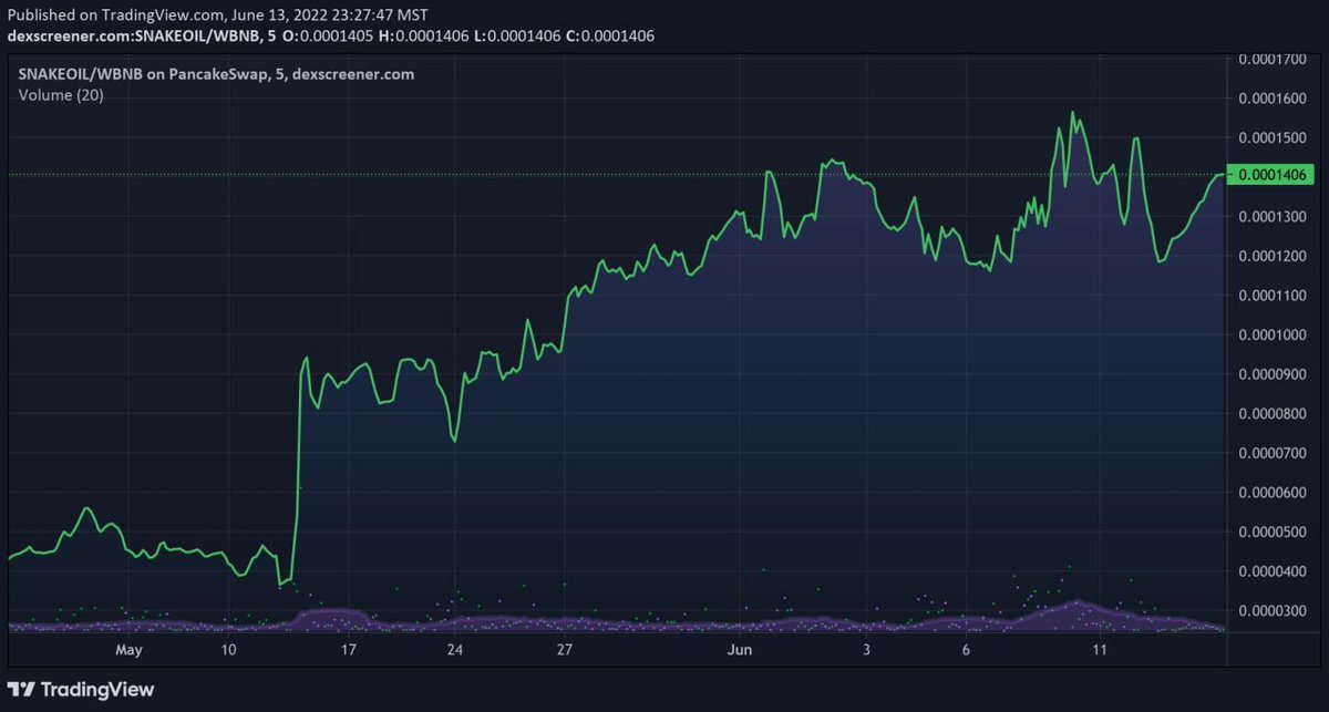 oil oil oil
snake snake snake

<a href="/UncleAloysius/">UNCLE ALOYSIUS 🟢🟣</a> | t.me/UNCLE_ALOYSIUS | t.me/tickerSNAKEOIL

0x362bf66cb4f3423c20e16ed7d70bac1dc4069d0e