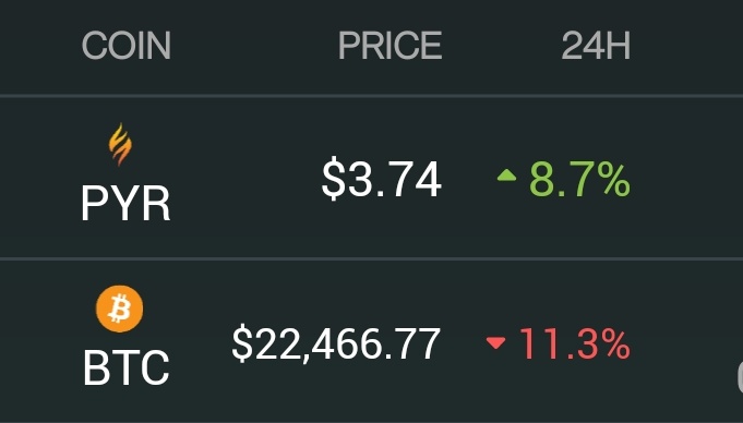 $PYR doing alright in these shark infested waters. <a href="/VulcanForged/">Vulcan Forged</a> <a href="/VulcanVerse/">VulcanVerse</a>