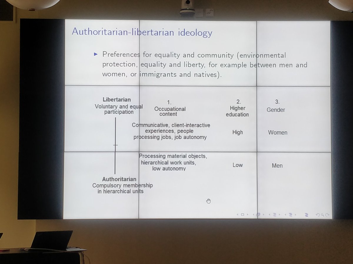 CompIntra's tweet photo. @OlleFolke presents novel work that tests Kitschelt's (1994) theory of labor market experiences leading to particular ideological positions using Swedish register data on political candidates #intracomp https://t.co/evAnDtcrNd