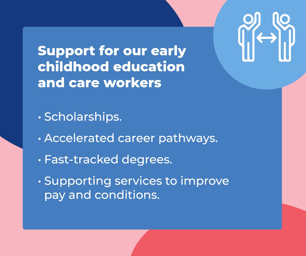 Support for Early Childhood Education and Care professionals will come in a new $281.6m/4 year workforce investment package, which includes scholarships, employer supplements and fast-tracked careers. More to come on budget night. #EarlyYearsCommitment