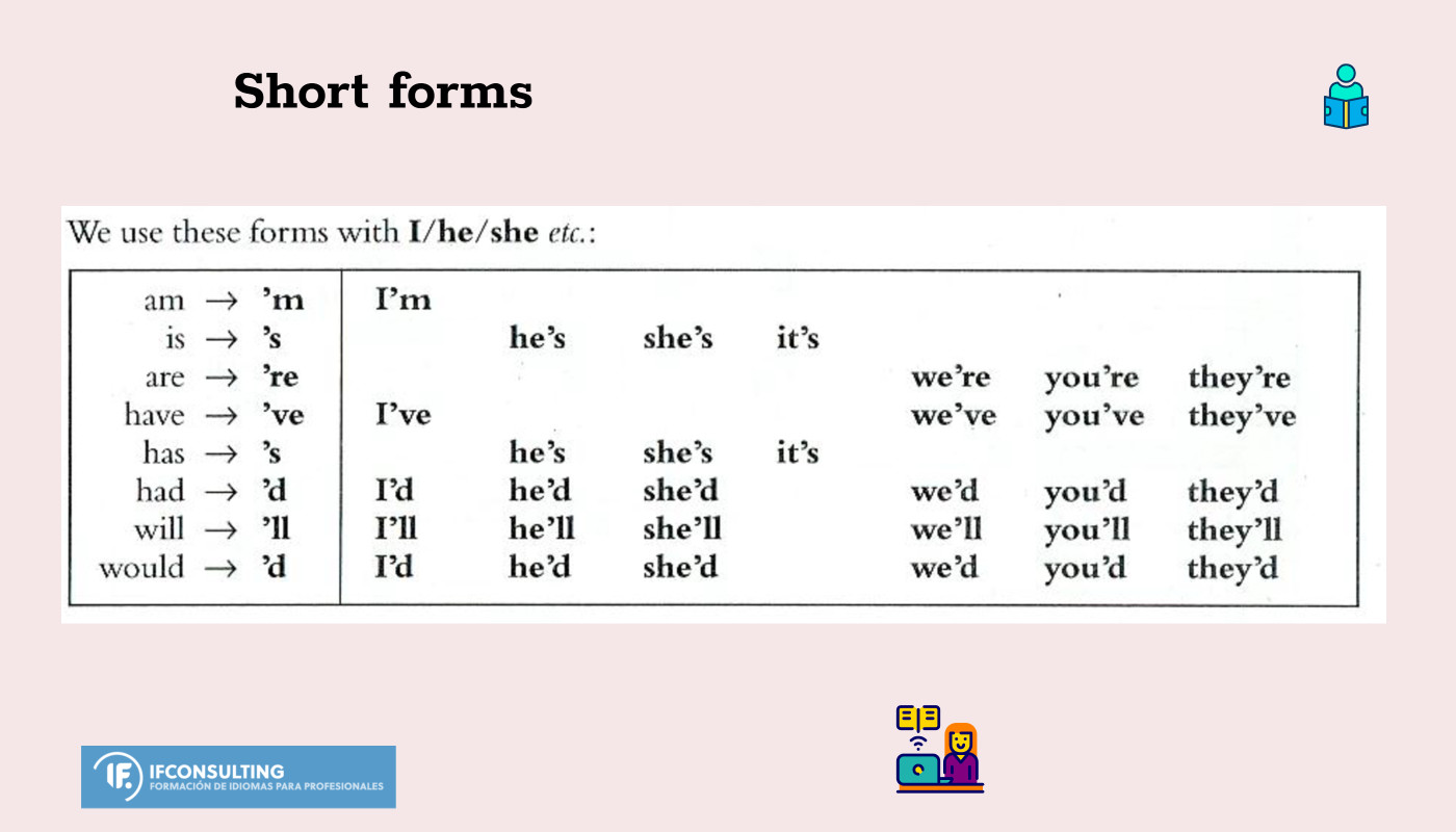 IFConsulting on X: 👉𝐒𝐡𝐨𝐫𝐭 𝐟𝐨𝐫𝐦𝐬: In spoken English we use the short  form a lot. We also use these short forms in informal written English.  #englishonline #commonmistakes #grammar #vocabulary #learningenglish   /