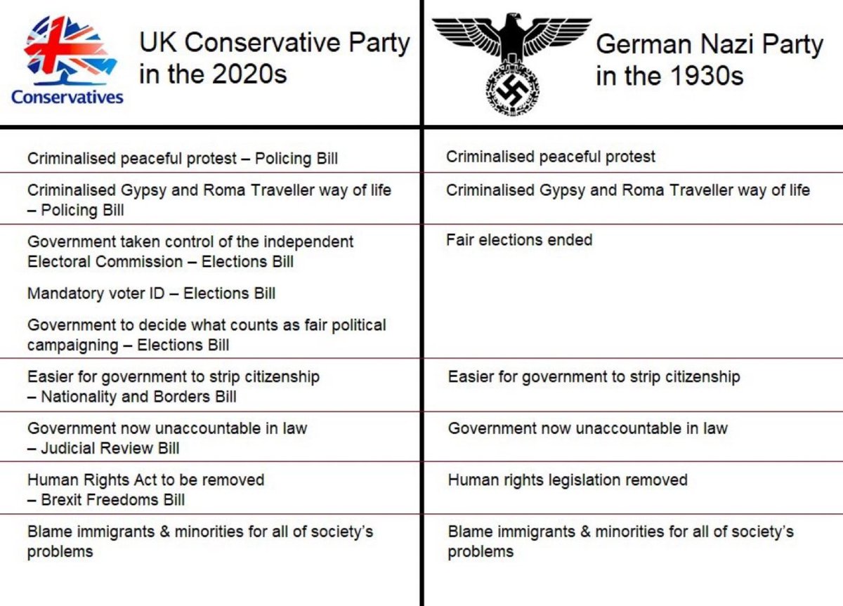 ApertureImage's tweet image. Spot the difference... #FascistCrime #PatelOut #JohnsonOut141 #ToriesPartiedWhilePeopleDied #PartygateCoverup #PartygateFines #NoJustice #ToryCriminalsUnfitToGovern #ToriesDevoidOfShame #ToriesOut