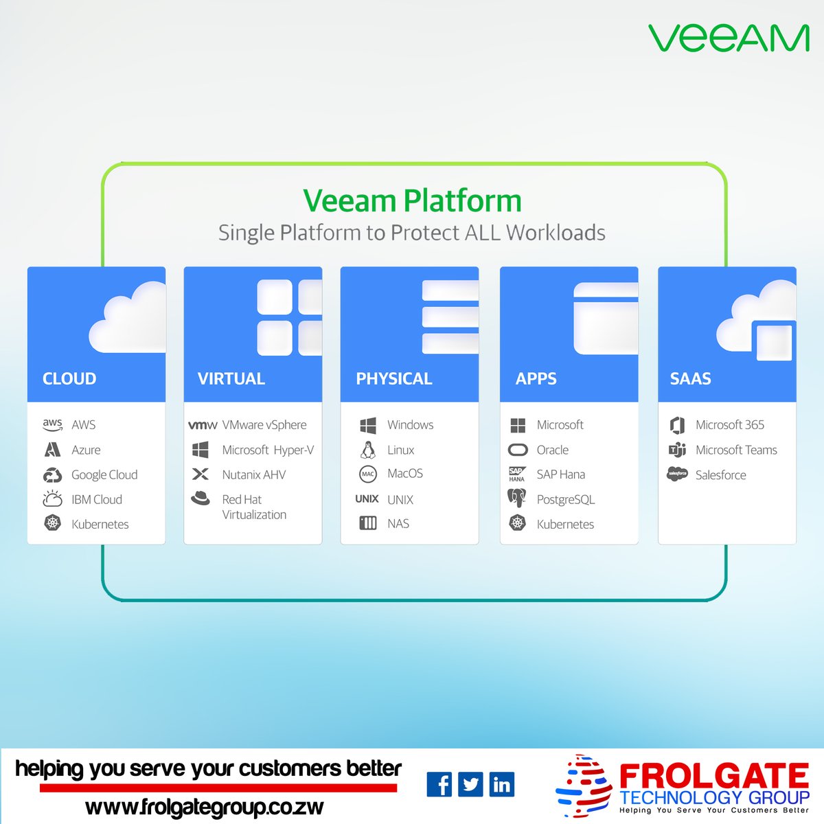 frolgatetech's tweet image. Single Platform to protect and manage ALL workloads, apps and data: Cloud, Virtual, Physical, SaaS, Kubernetes, VMware, Hyper-V, Windows, Linux, UNIX, NAS, AWS, Azure, Enterprise Apps, and more. #frolgatetechnologygroup #veeam #corecomputing
