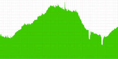 revive_adserver's tweet photo. In the last 8 hours, we've seen connectivity issues on Revive Adserver Hosted edition, related to one of our service providers, resulting in ad delivery being either slow or broken for the EU. Ad management has also been affected from time to time. https://t.co/76y49dBQpd