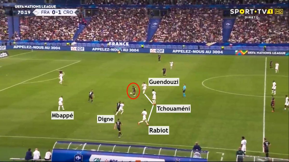 ThymPinon's tweet photo. Une dernière sortie et des symptômes des deux côtés du terrain pour les Bleus face à la Croatie. Décryptage du match d’une équipe de France (au minimum) très fatiguée : https://t.co/VwKLDQAbF7. 🇫🇷 @lequipe https://t.co/p8VwGNVWTa