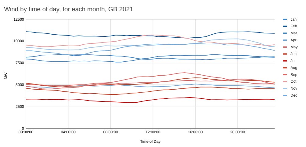 Gordon DHG : Climate tweet media
