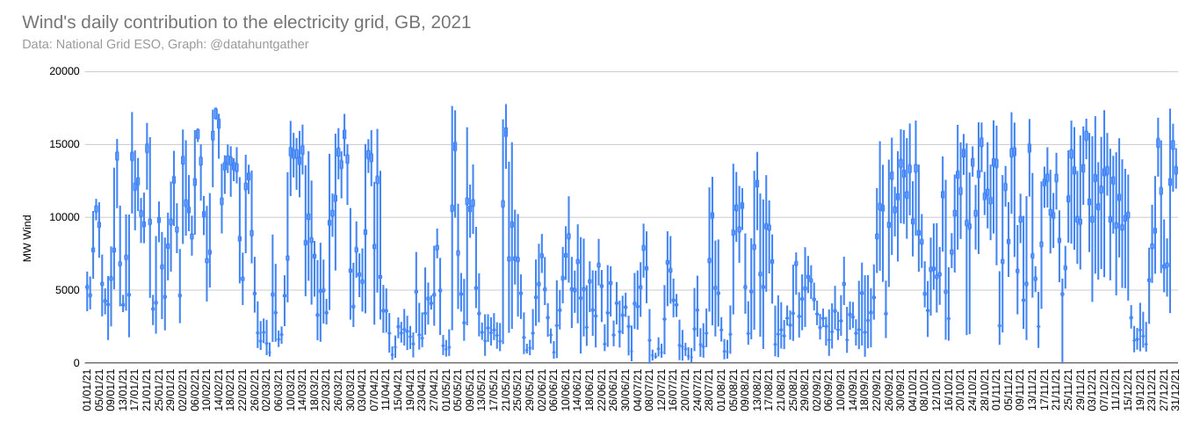Gordon DHG : Climate tweet media