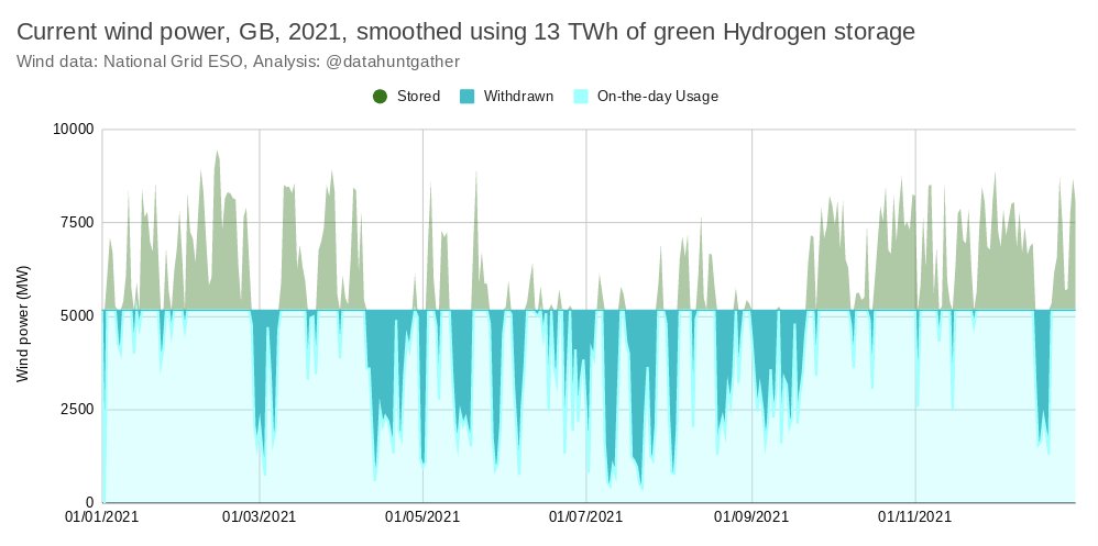 Gordon DHG : Climate tweet media