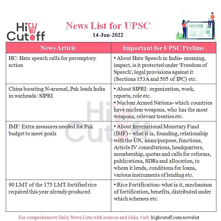 HighCutOff's tweet photo. #UPSCNewspaperList Important topics to read in today’s news

Source: @highcutoff’s newspaper list along with sources is available at https://t.co/z2NL9DRDls

#UPSC #UPSCPrelims2022 #UPSC2022 #IAS #UPSCPrelims #UPSCPreparation #UPSCCurrentAffairs #LBSNAA #UPSCMotivation #UPSCMCQs https://t.co/KHkMYyZYfW