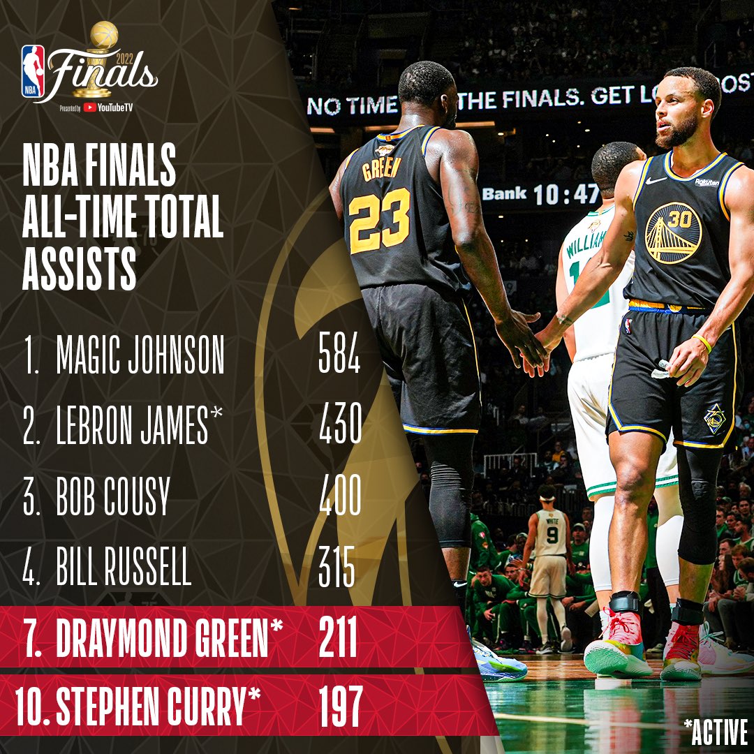 NBA India On Twitter Dray And Steph Moved Up The In The NBAFinals nba-india-on-twitter-dray-and-steph-moved-up-the-in-the-nbafinals